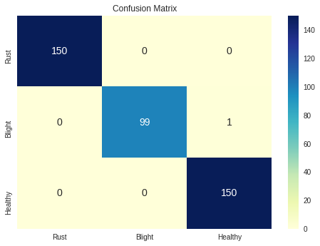 Confusion_matrix